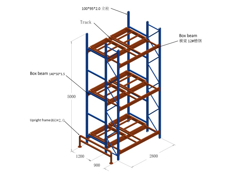 Sistema de rack LIFO push back de alta densidade-Kingmore